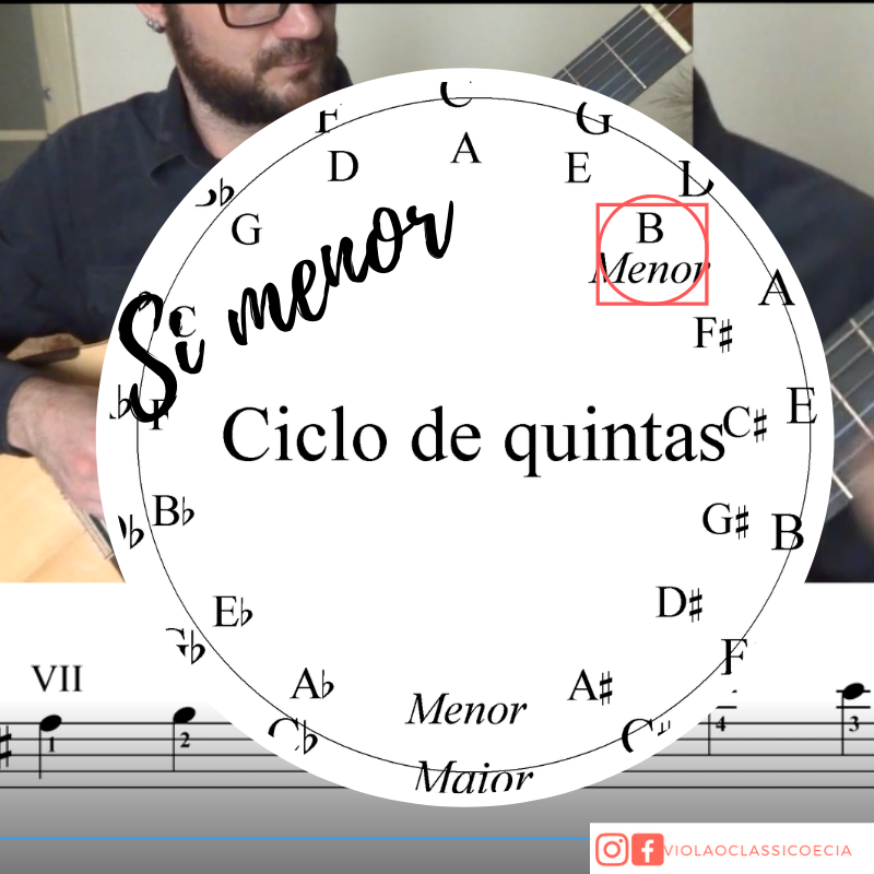 Escala de si menor melódica para violão clássico